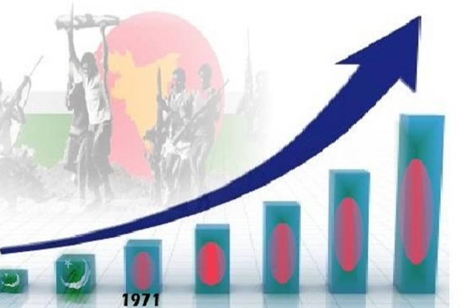 BD's GDP per person higher than Pakistan's