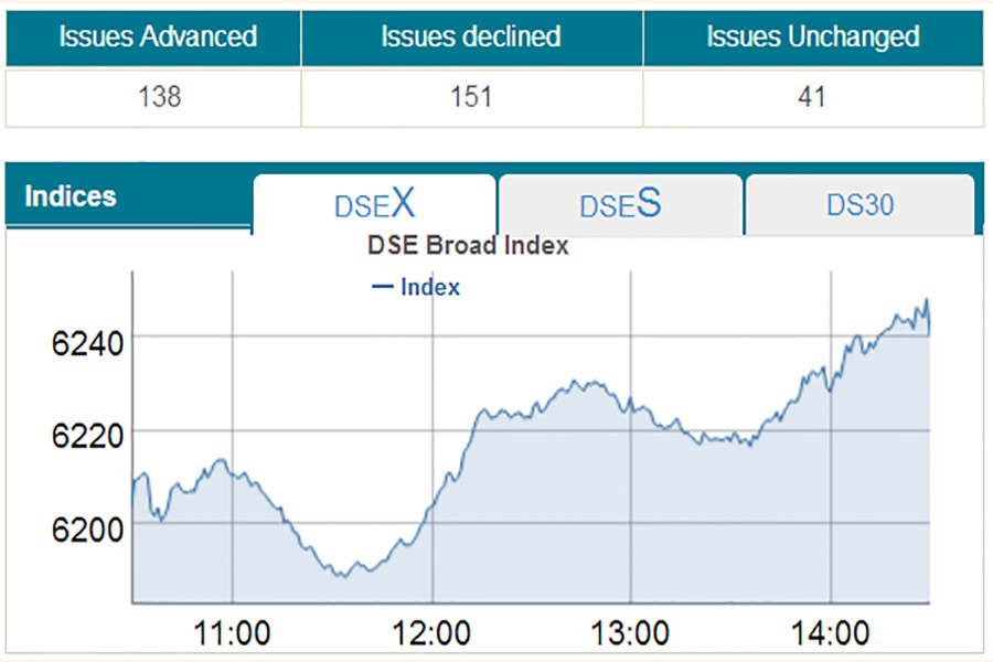 Stocks’ record rally continues as bank shares shine