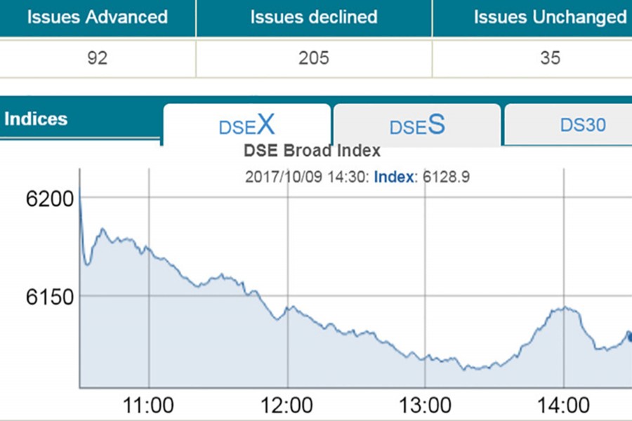 Stocks plunge as panic seizes investors