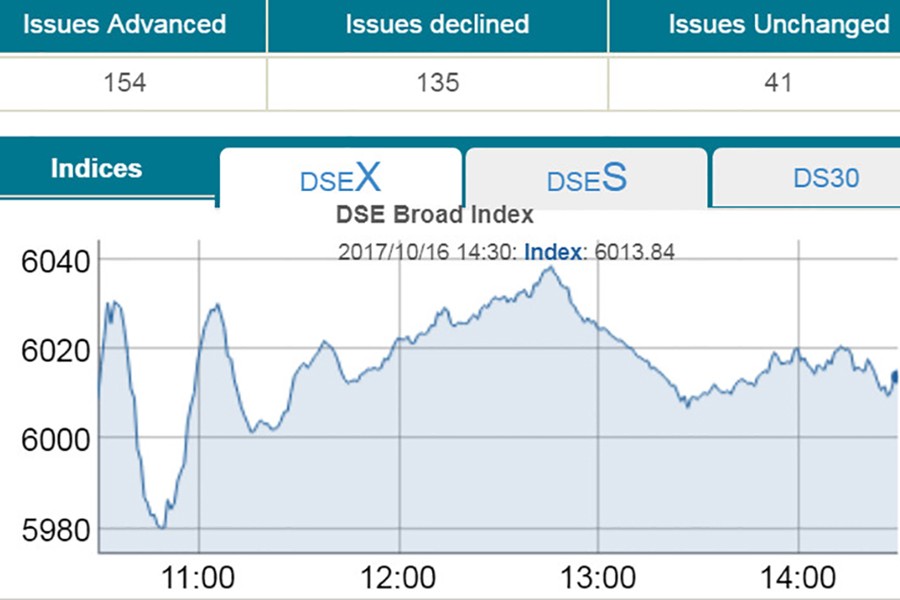 DSE turnover hits three-month low