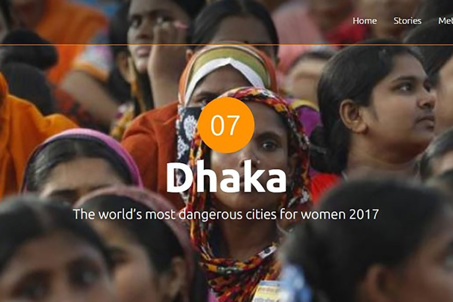 Dhaka 7th worst megacity for women: Reuters Foundation