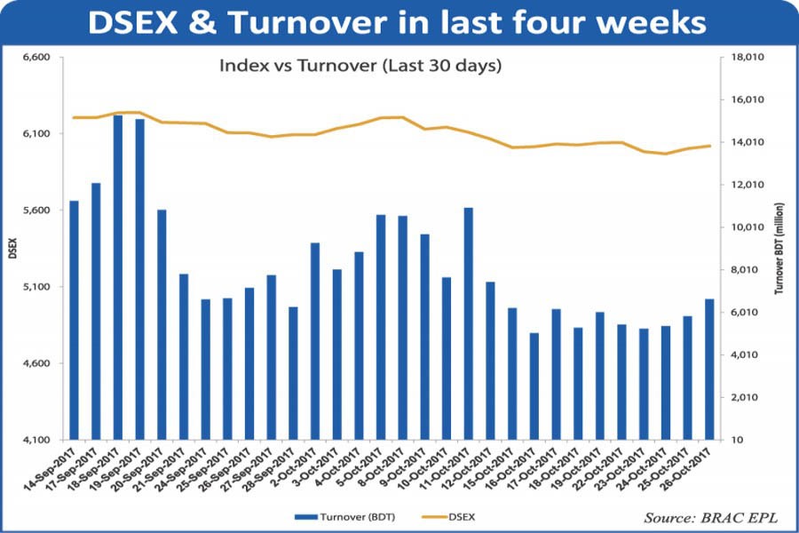 Stocks slip into red for third straight week