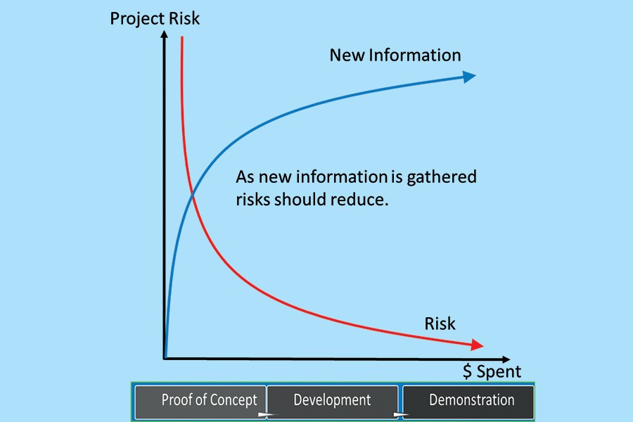 Bangladesh RMG industry needs innovation, but the risks must be managed