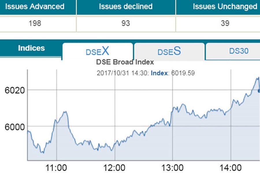 Stocks edge higher after volatility