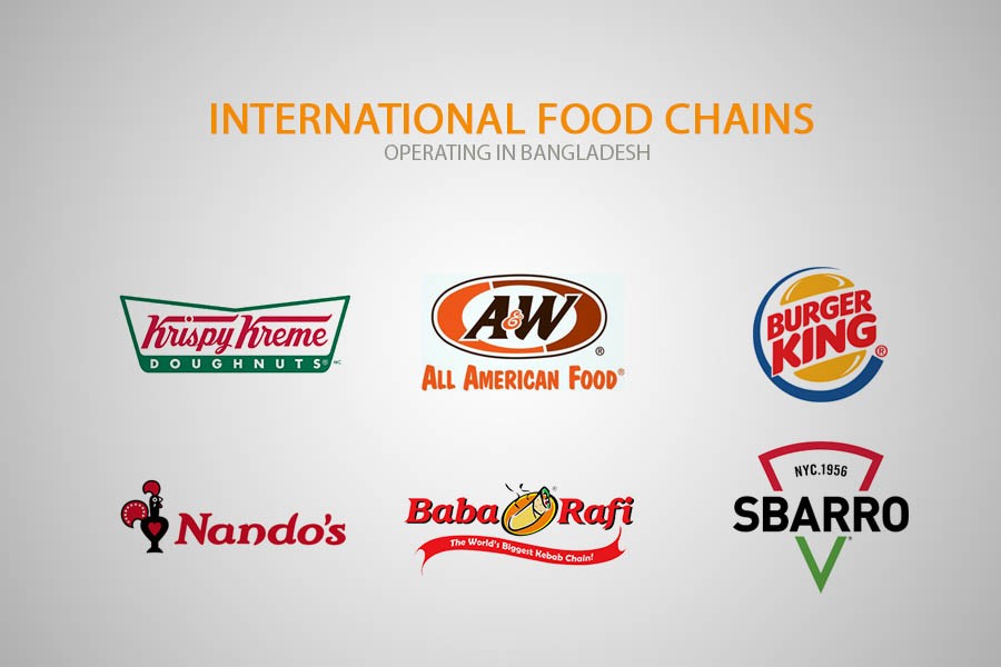 Eating out: International food chains operating locally