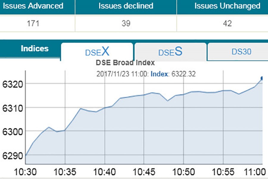 Bourses marginally higher at opening