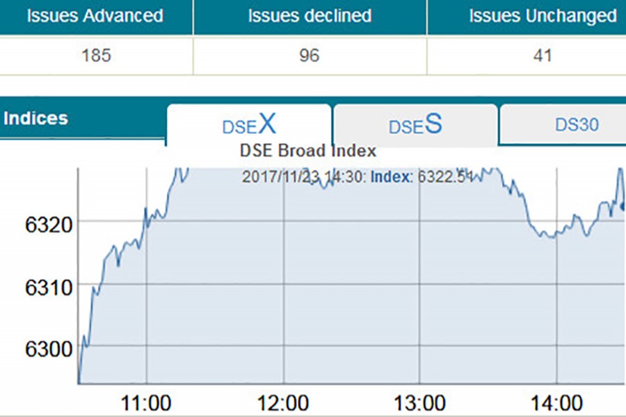 Bourses remain upbeat