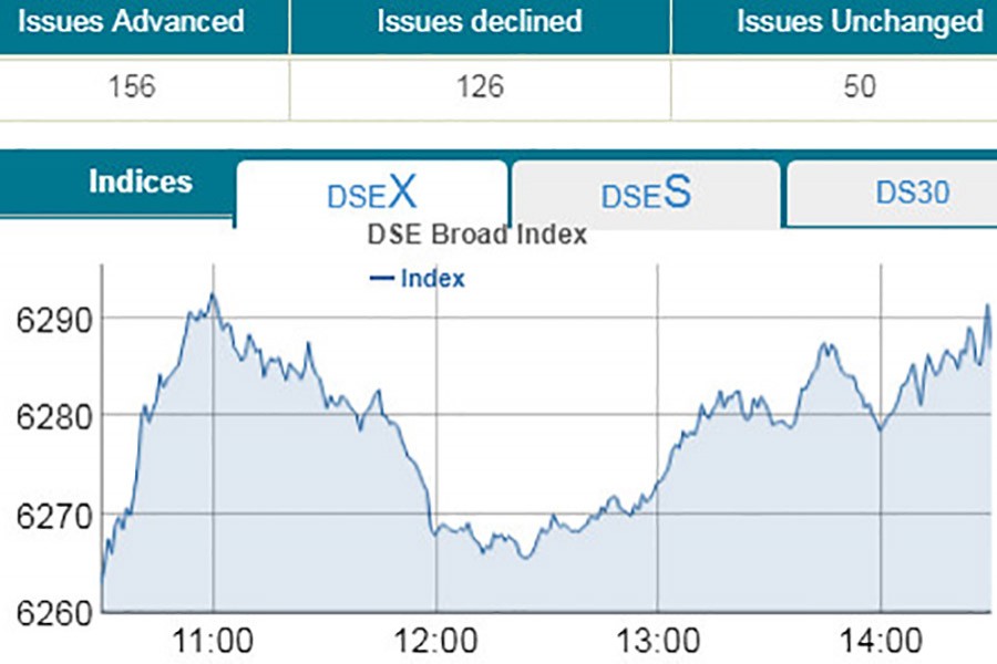 DSE, CSE bounce back in green zone