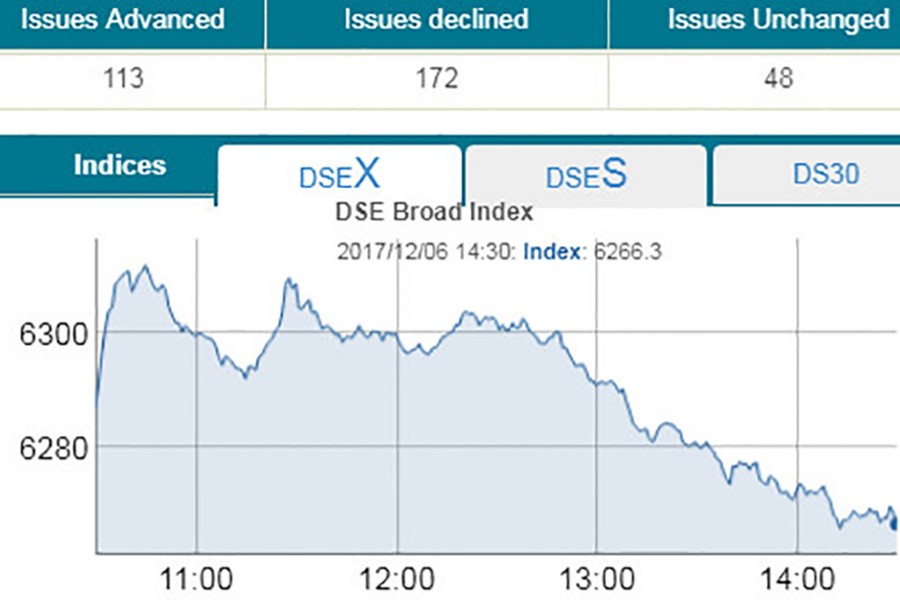 Stocks slip into red amid sluggish turnover