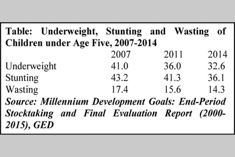 Addressing malnutrition through nutrition-sensitive social protection