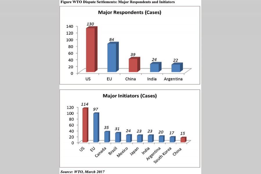 WTO MC 11: China's struggle for market economy status