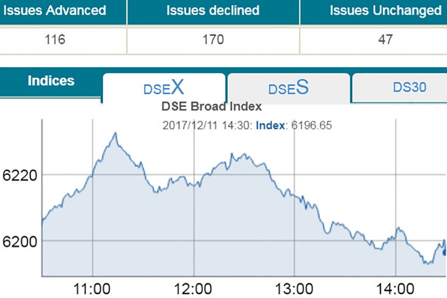 Stocks fall for fourth day