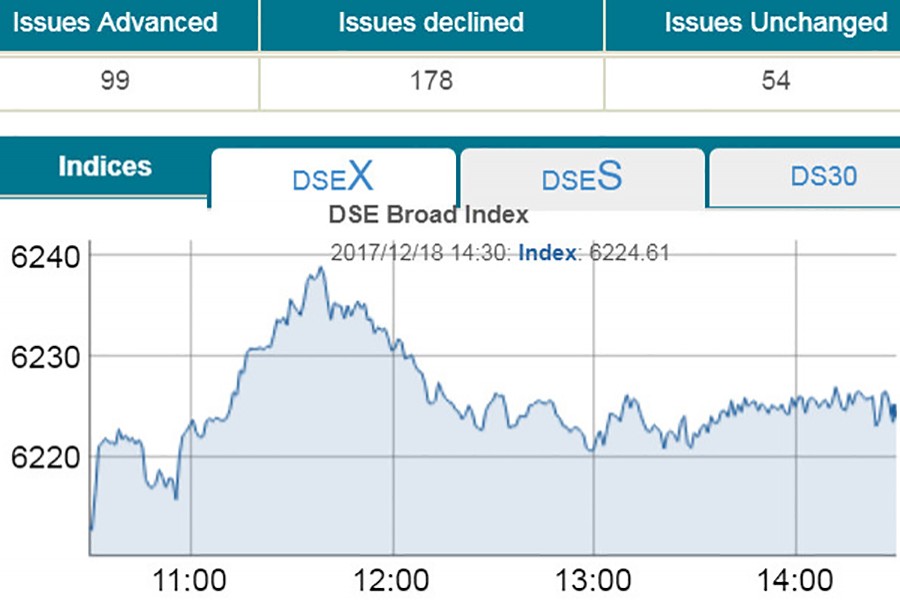 Stocks rebound riding on bank shares