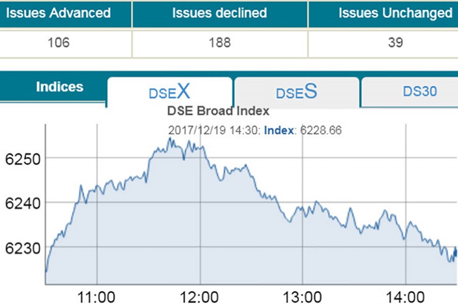 Stocks end nearly flat after volatile trading