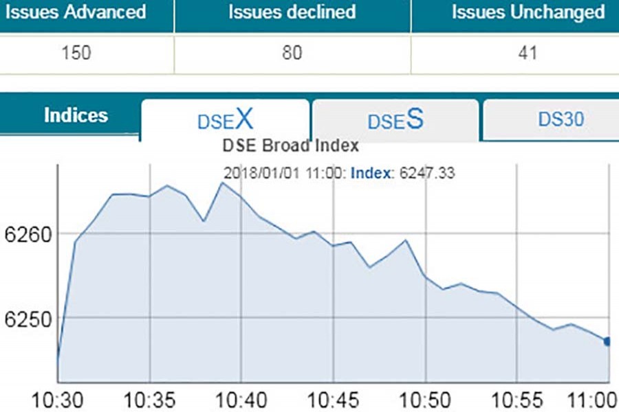 Stocks kick off 2018 on mixed trend