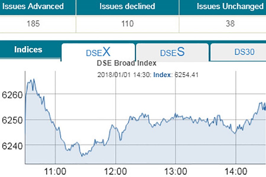 Stocks start year on positive note