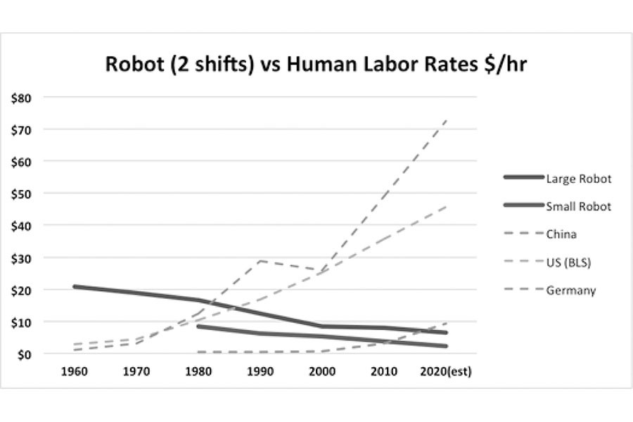 Looming threat of reverse labour force migration