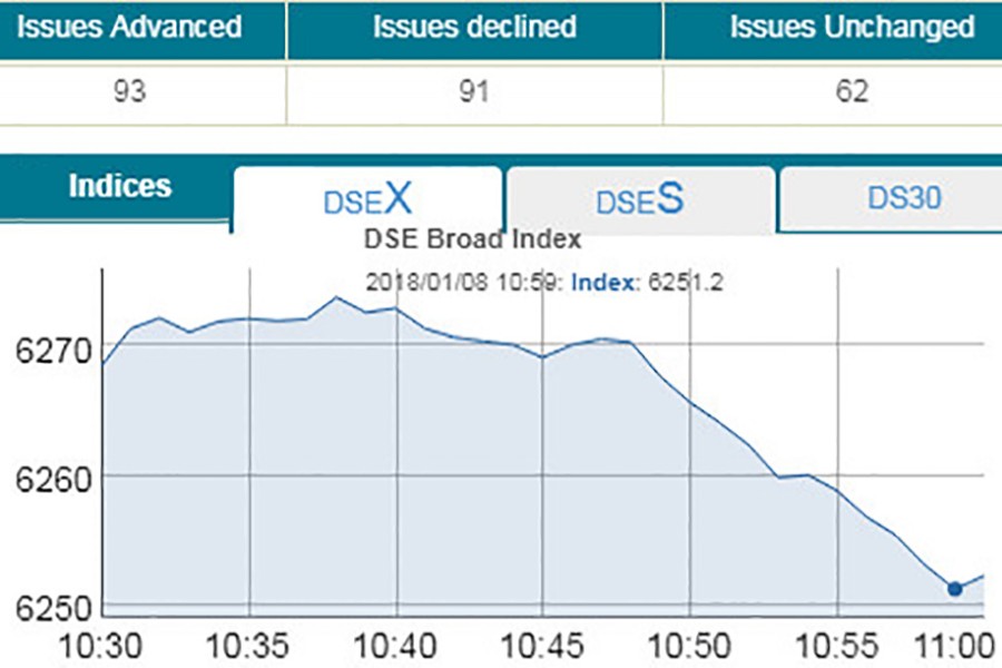 Stocks edge down at opening