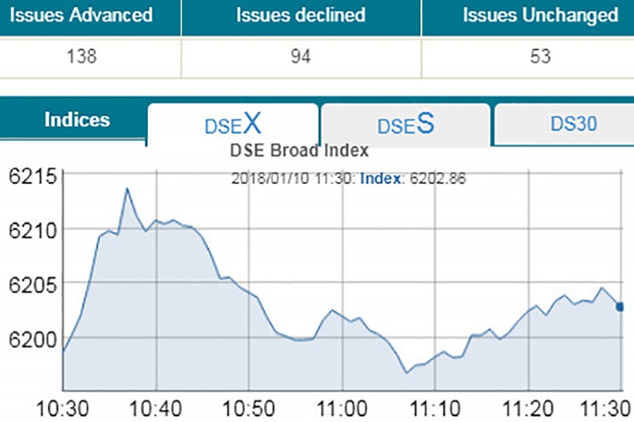 Bourses open mostly higher