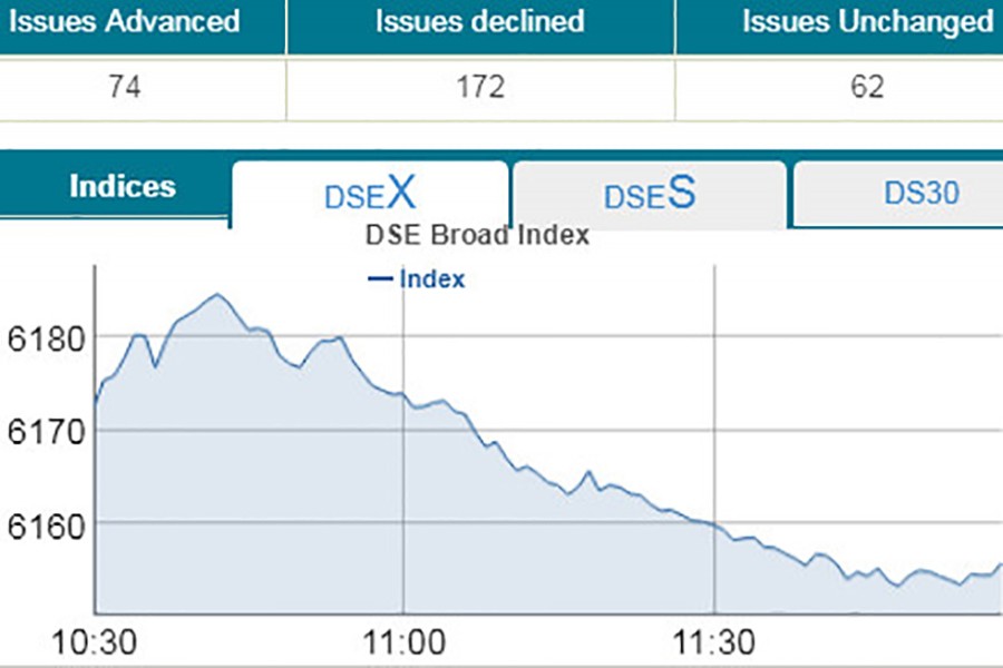 Stocks continue slide