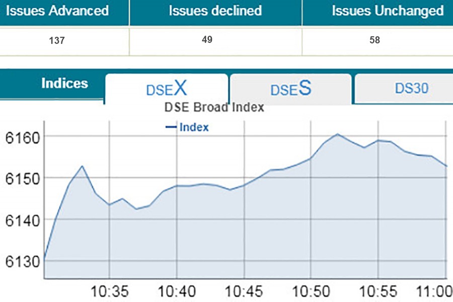 Stocks open with positive note