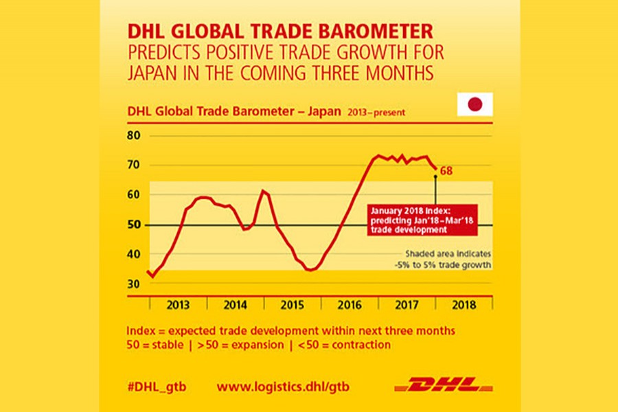 Auto industry to drive Japan economy, data shows