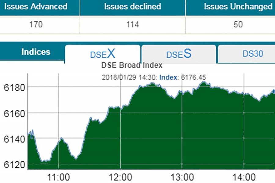 Stocks bounce back on large-cap shares