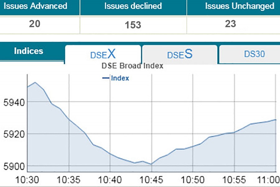 Bourses plunge at opening