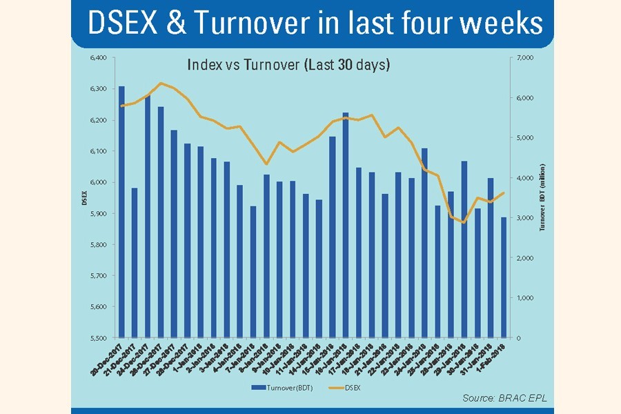 Stocks witness precipitous losses on political jitters