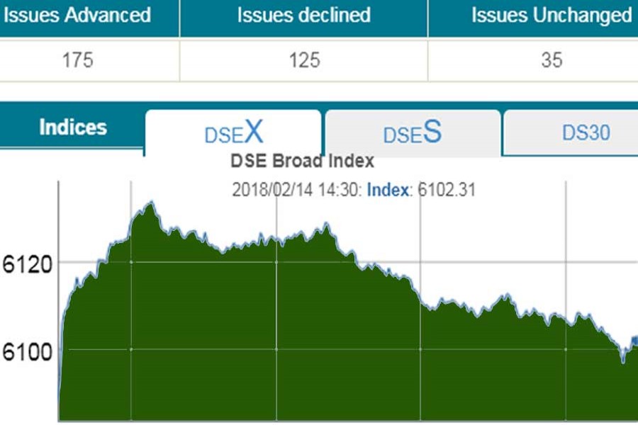 DSE turnover exceeds 6.0b-mark after seven weeks