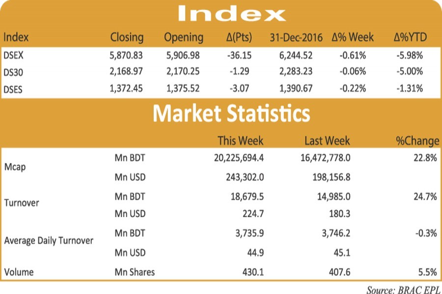 Weekly analysis: Stocks extend losses amid liquidity crunch