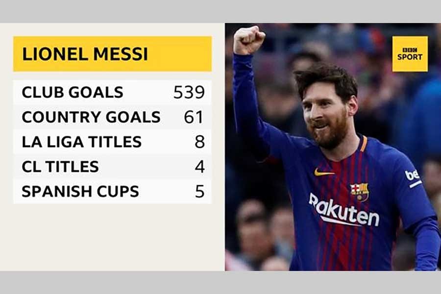 Messi’s 600th career goal enough to beat Atleti