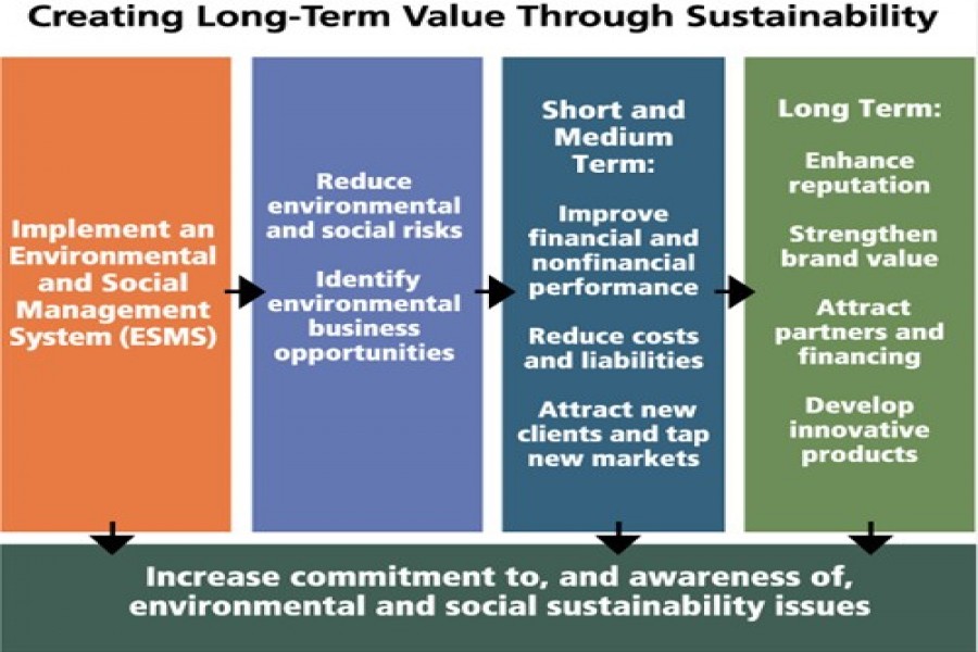 Environmental training series for corporate entities