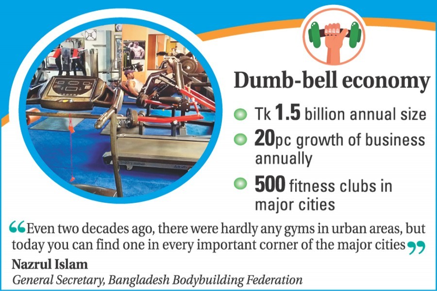 Urbanites helping fitness industry prosper