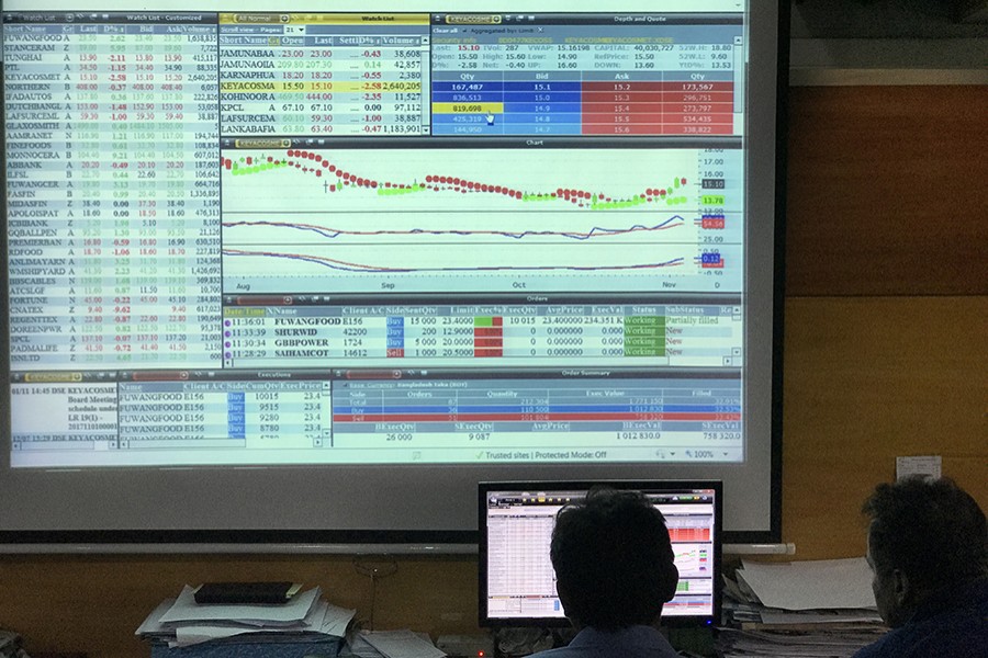 Investors bet on Beximco stocks sans PSI