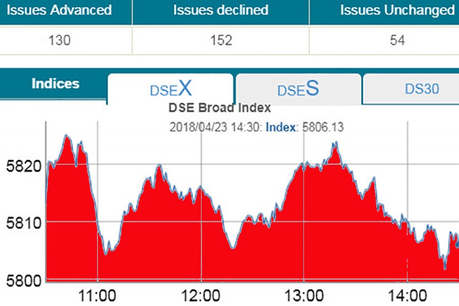 Stocks renew slide in volatile trading