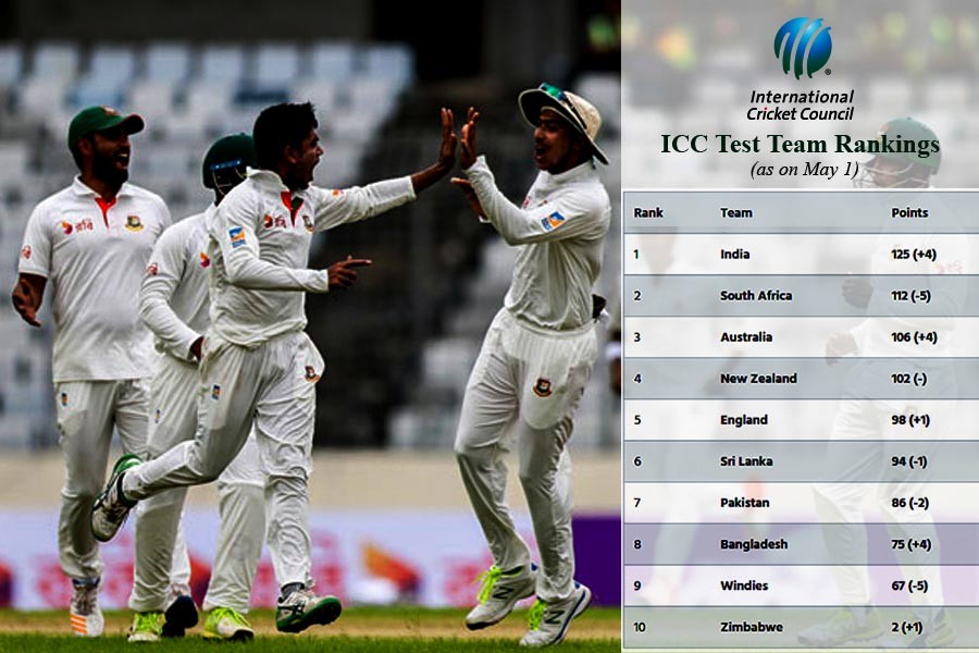 Bangladesh now 8th in ICC test ranking