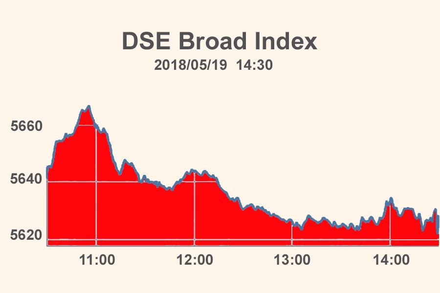 Stocks slide for sixth day