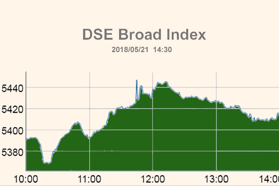 Stocks break 13-day losing streak