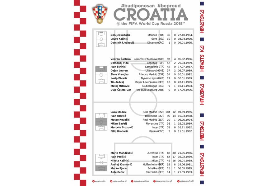 Croatia name World Cup squad