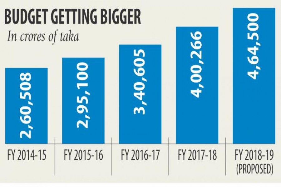 IBFB for  independent body to monitor budget implementation