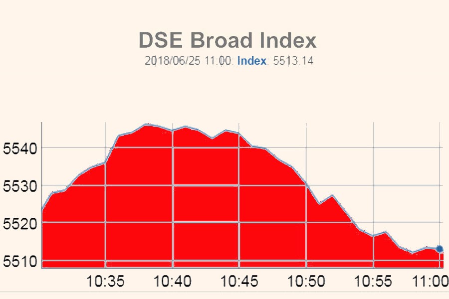 Bourses see lower in topsy-turvy trade