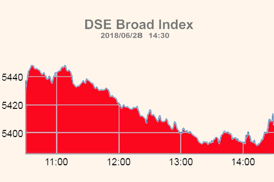 Stocks end FY18 with negative note