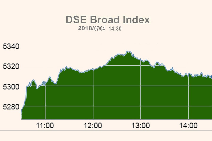 Stocks bounced back after three days of loses