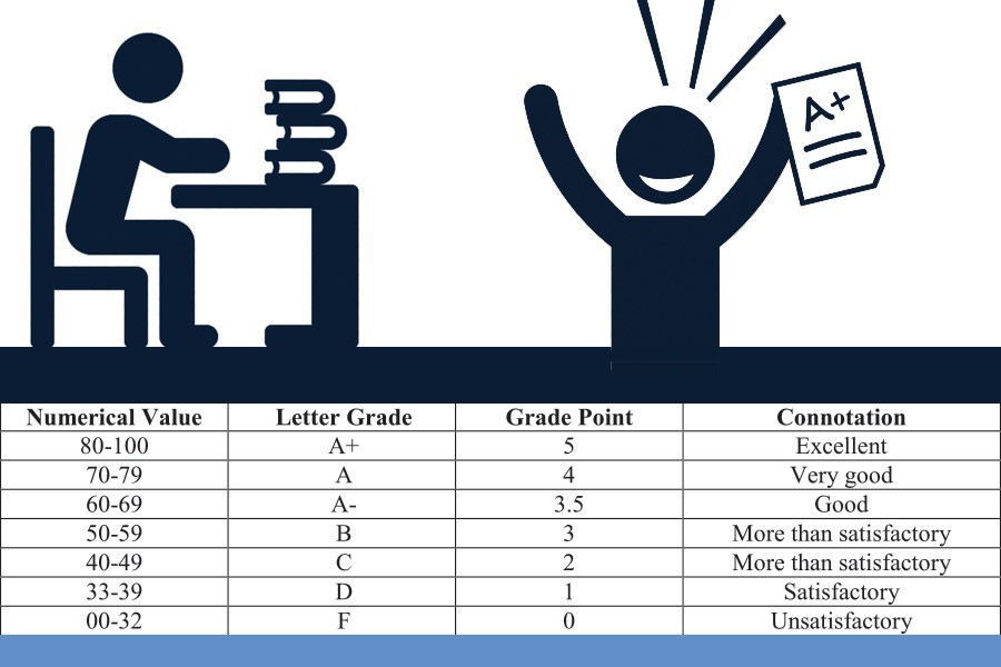 Finding the right kind of education   