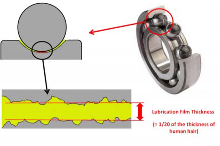 How lubrication management can save millions