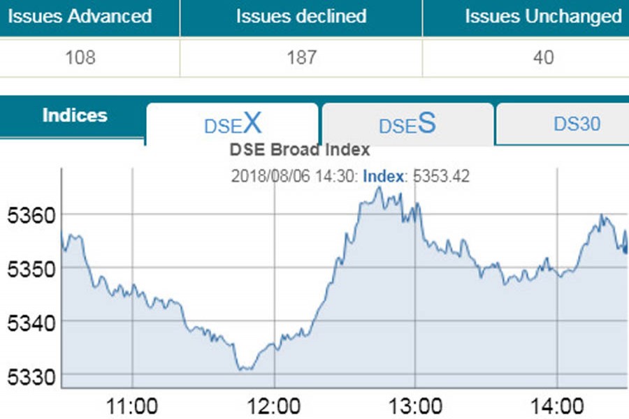 Stocks meander to end on low note