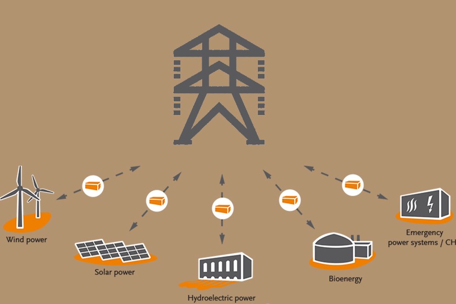 Decentralised energy to power the world