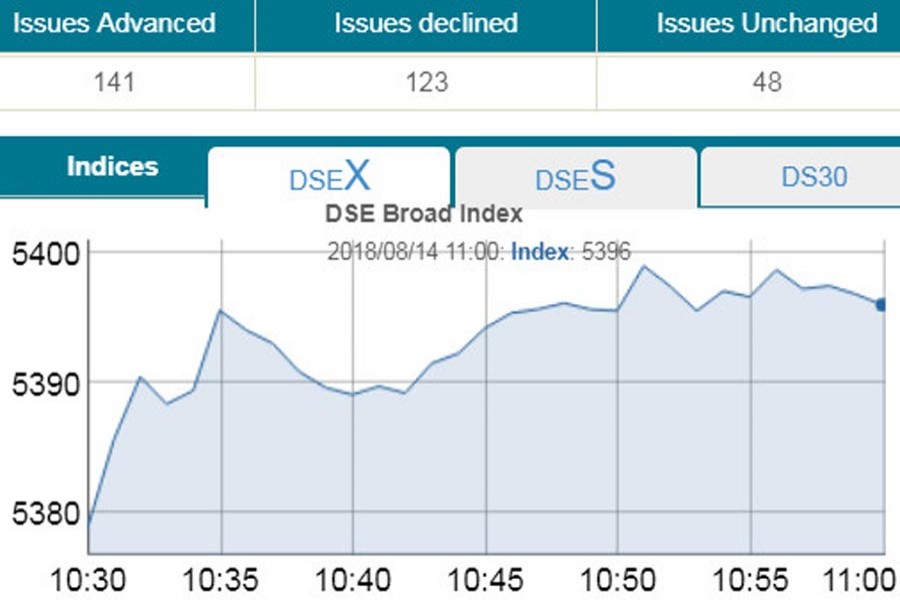 Stocks drift higher at opening