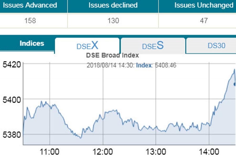 Stocks eke out some gains after early struggles